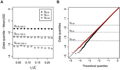 Prediction Of Horizontally And Widely Transferred Genes In Prokaryotes