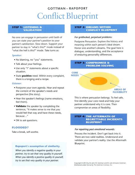 Gottman - Conflict Blueprint | PDF | Gottman, Gottman worksheets ...