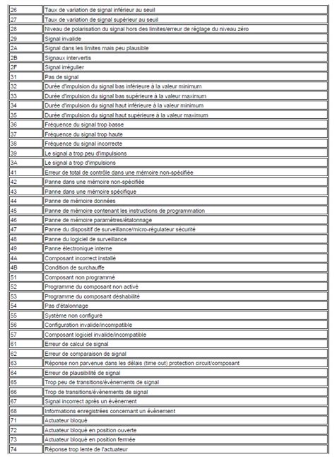 code de défaut de gestion moteur diagnostic renault scénic année 2000 1