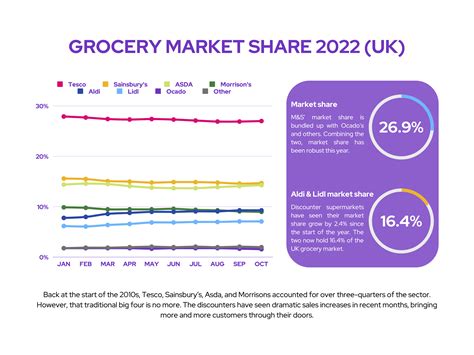 Are Marks And Spencer Shares A Buy While Theyre Under £1 The Motley