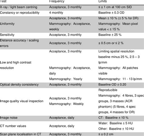 1 Doh Recommendations For Image Qc For General X Rays And Fluoroscopy