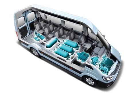 Hyundai H350 Fuel Cell Commerciale Elettrico Rivoluzionario News Automoto It