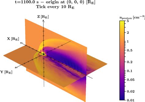 proton number density        planes covering