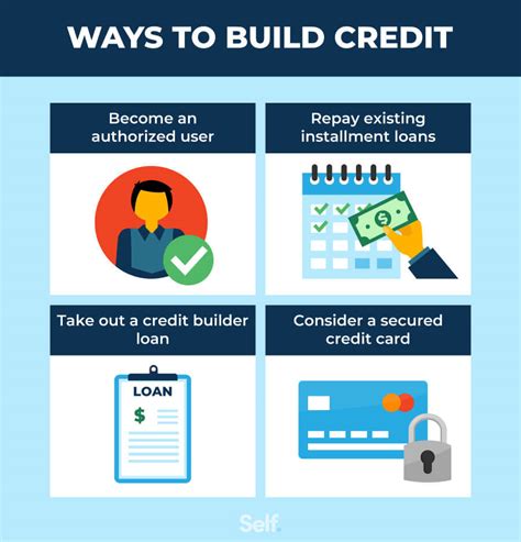 10 Ways To Rent An Apartment With No Credit History Self Credit Builder