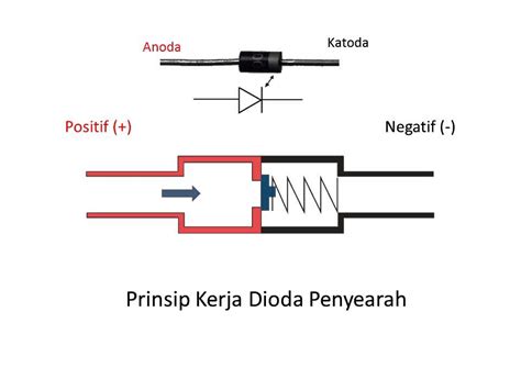 Dioda Penyearah Dan Prinsip Kerjanya