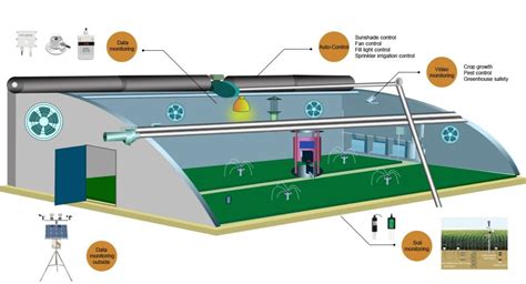 Smart agriculture monitoring sensors application - SenTec