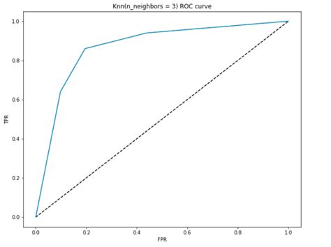 Precision And Recall Essential Metrics For Machine Learning