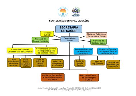 Organograma Comissionados Sa De Page Prefeitura De Triunfo