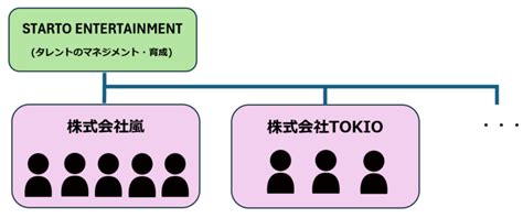 Smile Upとstarto Entertainmentスタエンの違いを分かりやすく解説！ ちゃそのトレンドノート