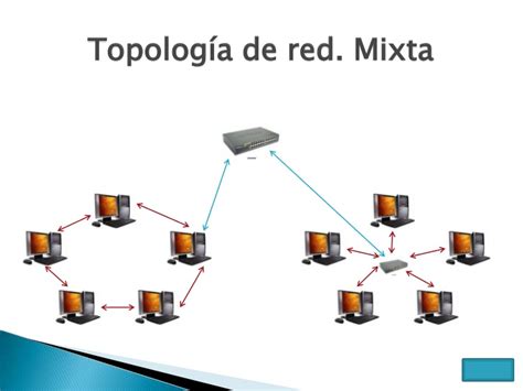 Topologia De Red Marzo 2016