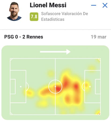 Sofascore Latin America On Twitter Lionel Messi Fue El Jugador M S