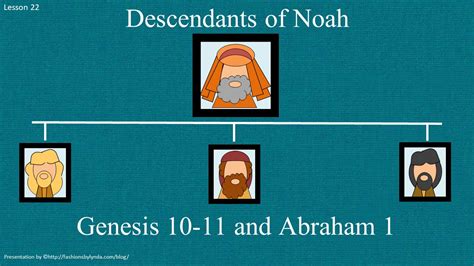 Old Testament Seminary Helps Lesson 22 Descendants Of Noah Genesis 10