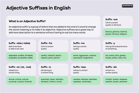 Adjective Suffixes What Is And Guide Promova