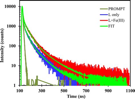 Synthesis Of A Novel Hydrazone Based Compound Applied As A Fluorescence