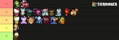 Cookie Run Ovenbreak April Tier List Community Rankings Tiermaker