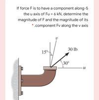 Answered If Force F Is To Have A Component Bartleby