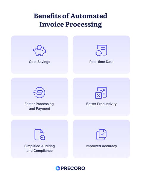 Automated Invoice Processing With Ocr How Does It Work