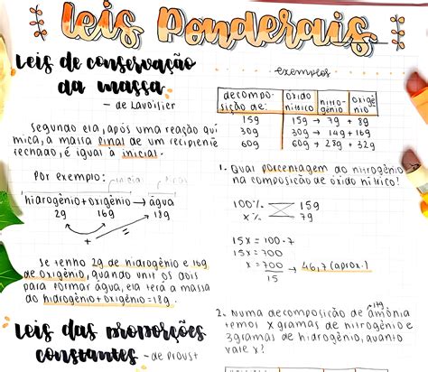 Leis Ponderais Mapa Mental - MAPA MENTAL SOBRE LEIS PONDERAIS - Maps4Study