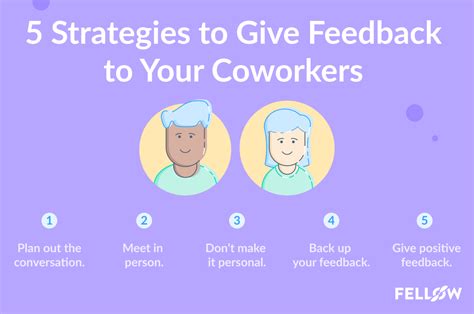 5 Strategies To Give Feedback To Your Coworkers With Real Life Examples