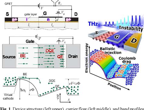 Figure From Discovery Of Coulomb Drag Instability Of Graphene Dirac