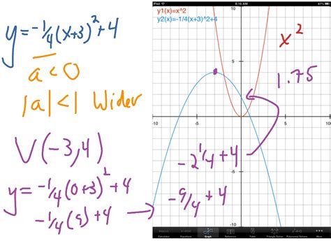 ShowMe - quadratic equations in vertex form