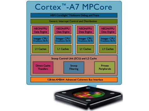 News: ARM unveils its new Cortex-A7 SoC