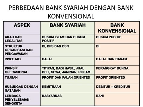 20 Pengertian Bank Syariah Dan Bank Konvensional Pdf Contoh Proposal