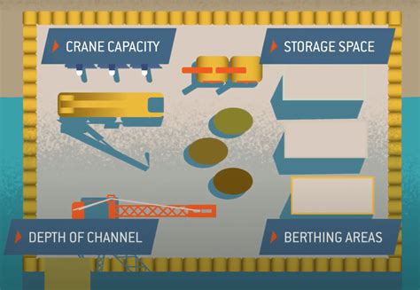 Mooring Emergency Response Plans For Floating Wind Farms Acteon