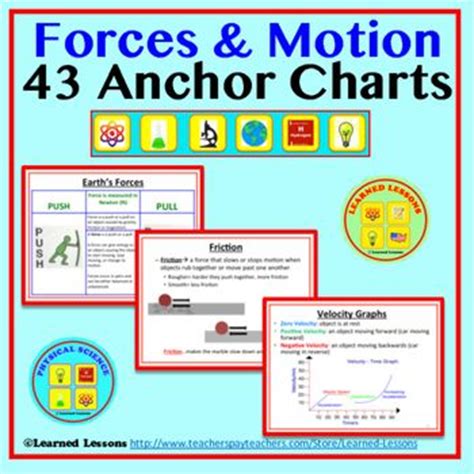 Forces And Motion Anchor Chart For The Classroom