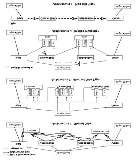 Architectural alternatives for a KWIC system | Download Scientific Diagram