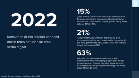 Siap Siap Sukses Di Tahun Depan Berikut Tren Digital Marketing 2023