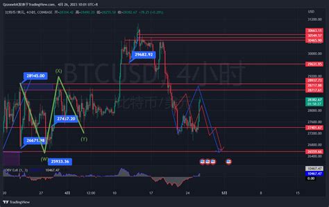 Review And Analysis On 426th 1 The Sandp Spx Has Pulled Bac 艾叔是个好哥哥