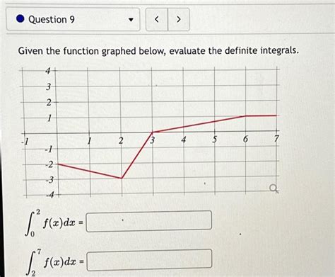 Solved Given The Function Graphed Below Evaluate The Chegg