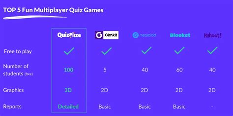 TOP 5 Fun Multiplayer Quiz Games to Liven Up Your Classroom