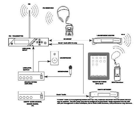 Williams Av Fm T Assistive Listening System User Manual