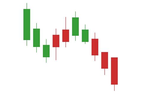 Introduction To Candlestick Charting Understanding The Anatomy Of A