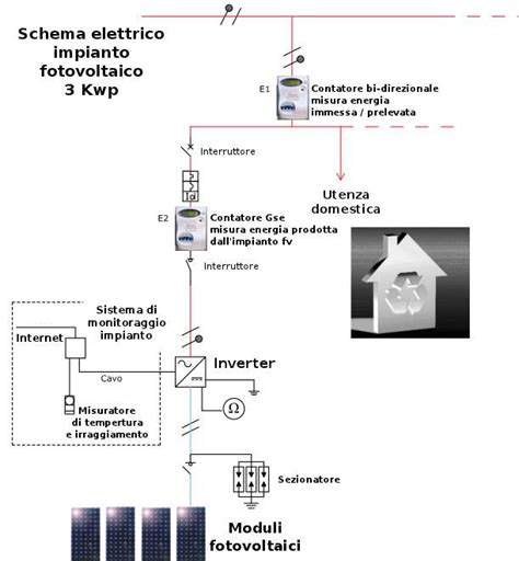 Schema Di Un Impianto Fotovoltaico