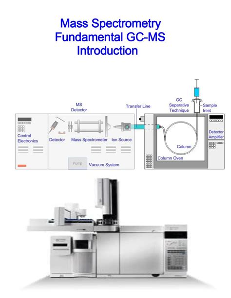 Fundamental Gc Ms Mass Spectrometry Aquaenergy Expo Knowledge Hub