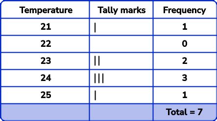 What Is A Frequency Table | Cabinets Matttroy