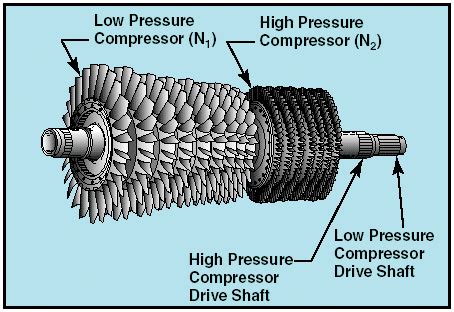 axial compressor  piping engineering world