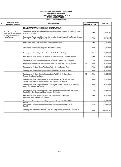 Rencana Umum Pengadaan Rup Apbd P Dinas Pekerjaan Umum Kabupaten