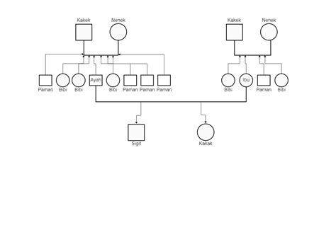 Genogram Worksheets Edrawmax Templates The Best Porn Website