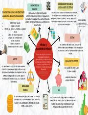 Mapa Conceptual Nif C Efectivos Y Equivalentes Pdf Reconocimiento