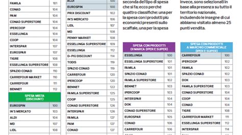 Linflazione rende il carrello della spesa sempre più salato Nove da