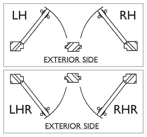 Answers To Frequently Asked Locksmith Questions