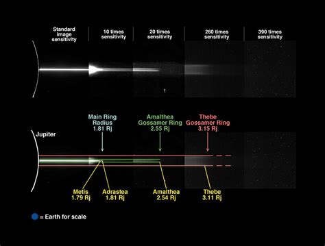 Jupiter's Gossamer Ring Structure