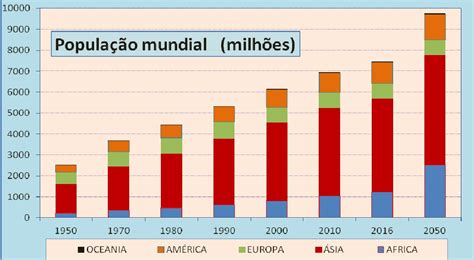 As Tendências Populacionais Nesses Países Estão Relacionadas A Uma