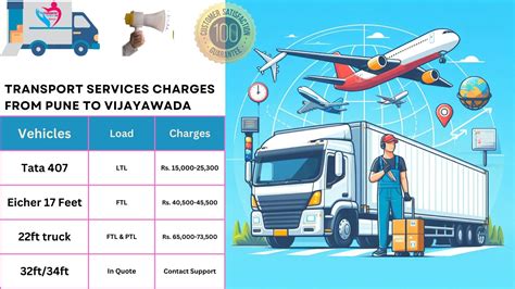 Bike And Truck Transport Charges From Pune To Vijayawada