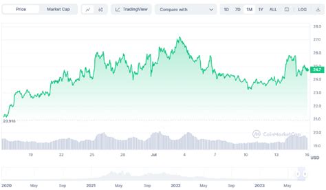 Analist N M Zdeki Hafta Bu Altcoin Projesinden Uzak Durun