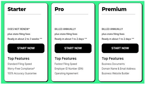 Zenbusiness Vs Bizee Incfile Which Is Best In 2025